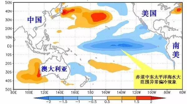 早在今年夏天,就有气象专家提出,今年可能出现拉尼娜现象 拉尼娜