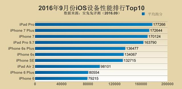 手机芯片性能测试数据 a1bzex50685068907596.jpg