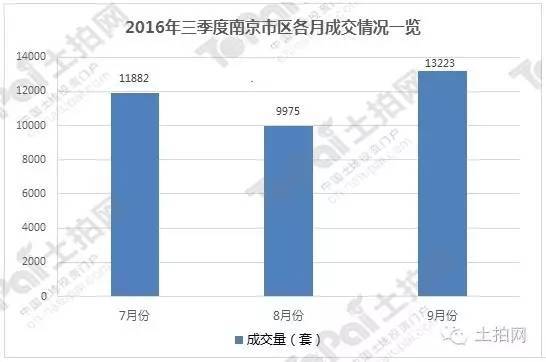 预计南京20183季度经济总量_南京大学(3)