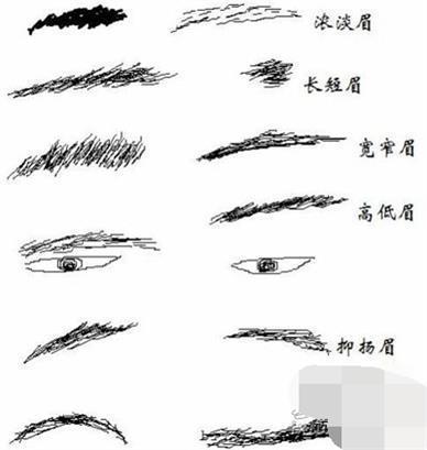 通过面相看哪些男人不可靠