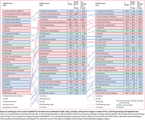 艾滋病排名_艾滋病症状图片(2)
