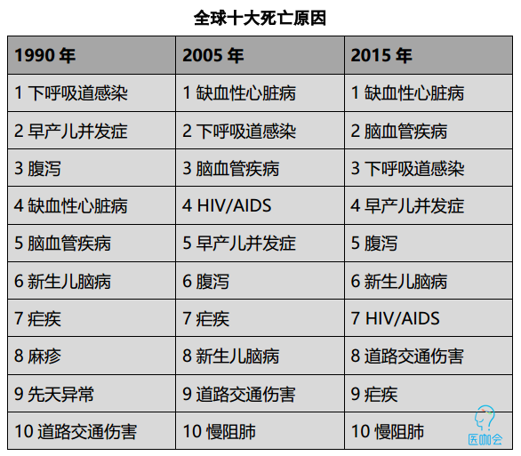 艾滋病排名_艾滋病症状图片