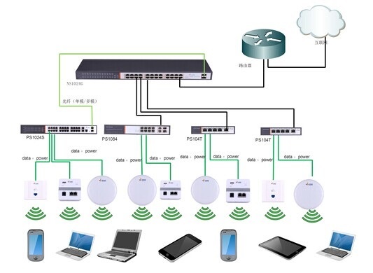 wifi魔盒找ap是什么原理_潘多拉魔盒