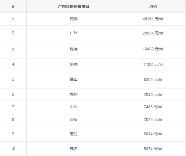 湖南省人口最少的县排名_湖南省人口密度(3)