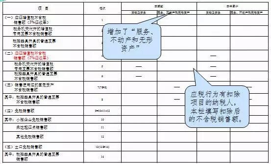小规模纳税人发票样本_小规模纳税人收入(2)