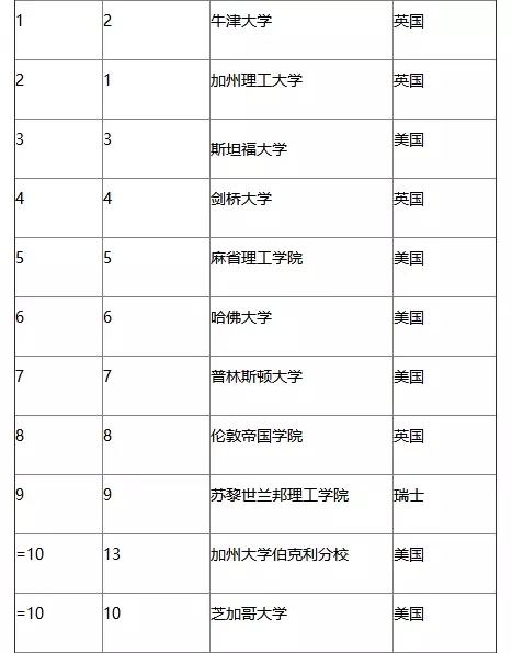 英语系排名_聊城大学英语系朱国栋