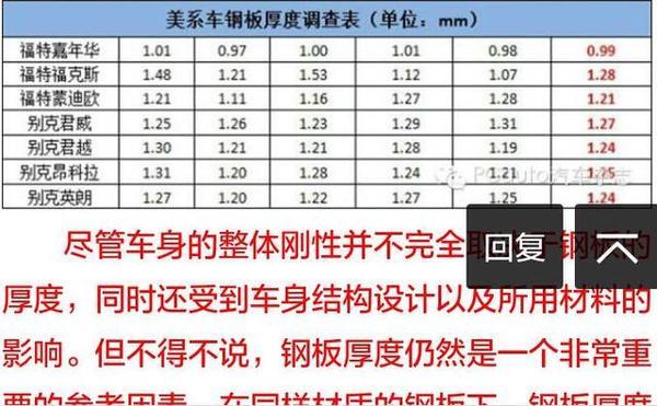 汽车制造厂买进10吨钢板是否计入gdp_钢板厚不一定强度大,车轻反而更安全 详解汽车轻量化技术