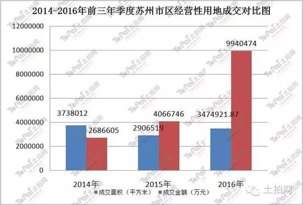 土地出让金是含在gdp里吗_中国7城市今年 卖地 均超千亿 创历史记录