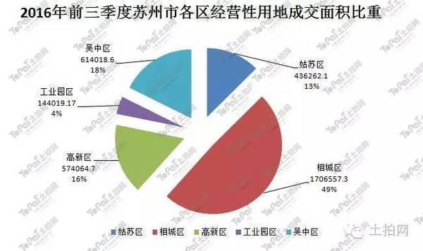 土地出让金是含在gdp里吗_中国7城市今年 卖地 均超千亿 创历史记录(2)