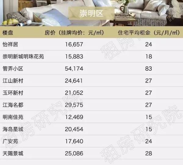 上海各区人均收入_泰州各区市人均收入图(3)