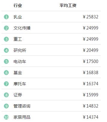 上海各区人均收入_泰州各区市人均收入图(3)