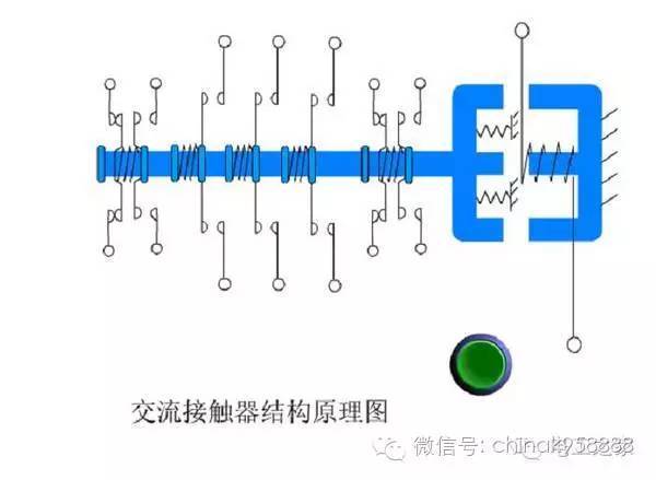 2交流接触器的结构和工作原理: 1)基本结构: 电磁机构:由线圈,动铁心