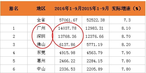 云浮市新兴县gdp2021_广东21市工资排行榜又出炉啦 最后1名竟然是.....