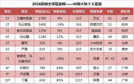 全球人口历年数量_2021全球人口数量(3)