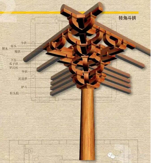 四柱离地而不倒 全靠美丽的斗拱