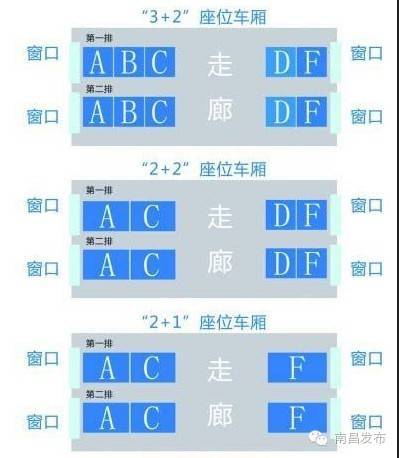 【实用】50秒告诉你,高铁座位为什么没有e座?