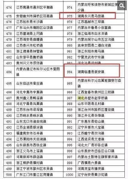 人均财政收入怎么算_财政收入