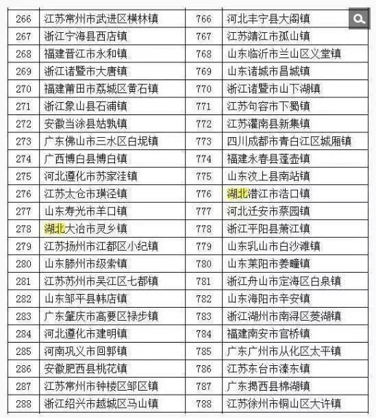 人均财政收入怎么算_财政收入