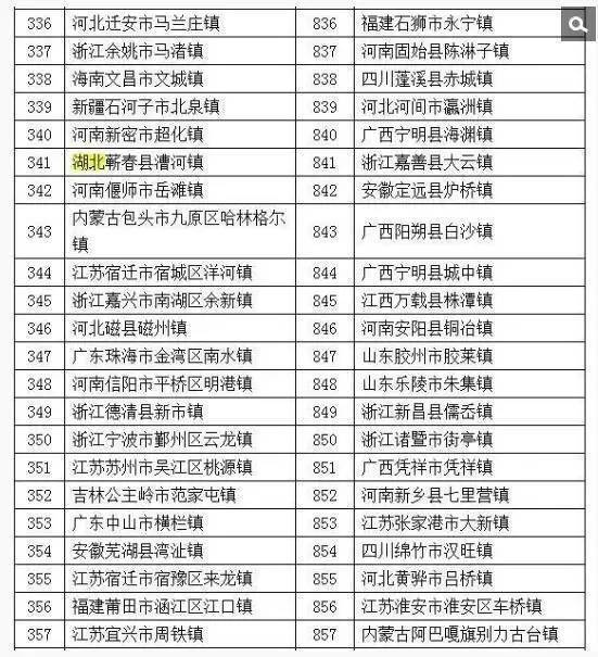 人均财政收入怎么算_财政收入