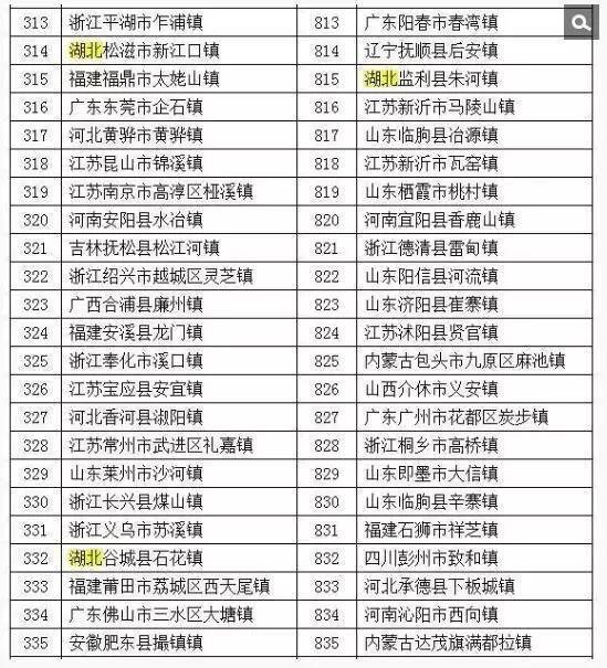 人均财政收入怎么算_财政收入