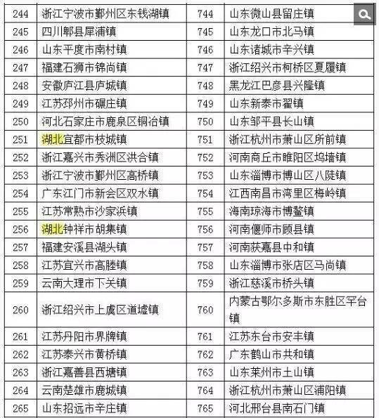 湖南镇排名_湖南旅游景点排名前十