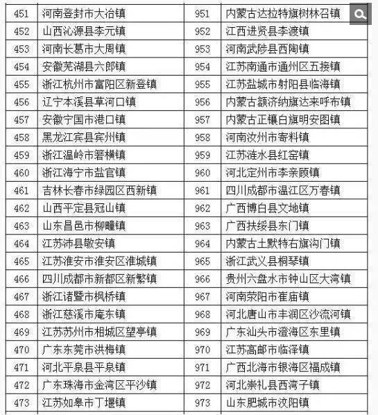 湖南镇排名_湖南旅游景点排名前十