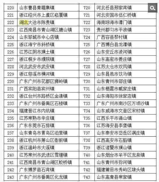 人均财政收入怎么算_财政收入