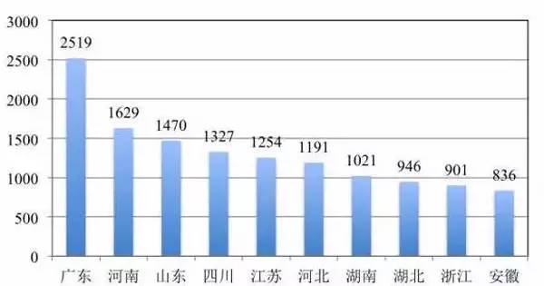 中国第二次人口普查_无标题(3)