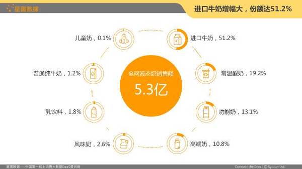 网购调查报告数据分析,网购调查报告数据分析怎么写