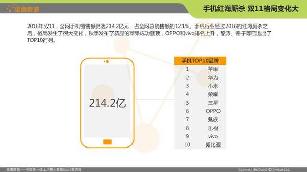 网购调查报告数据分析,网购调查报告数据分析怎么写