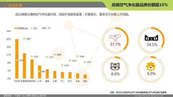 大数据分析 下载,大数据分析网