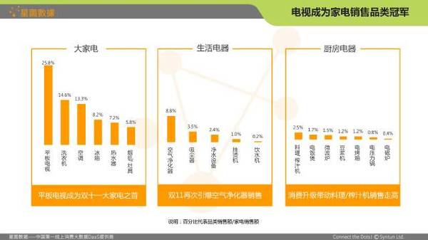 2016淘宝数据分析,2016淘宝数据分析报告