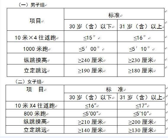 公安体测标准