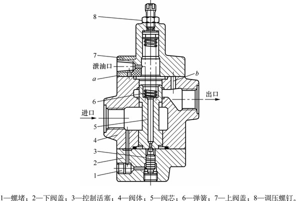 液压卸荷阀结构图分享展示
