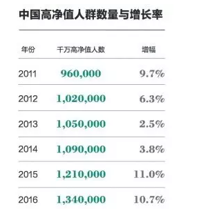 上亿人口国家数_一克上亿的陨石图片(2)