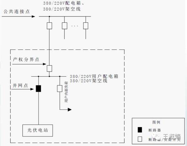 2.5元㎡的设计费背后，藏着电力设计方案80%的人不知道的安全陷阱
