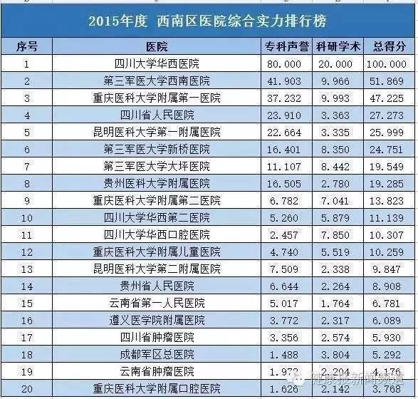 儿童牙科医院排名_儿童牙科医院效果图(2)