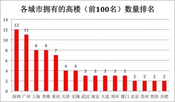 上海和北京哪个人口多_北京VS上海,哪座城市人口更多(3)