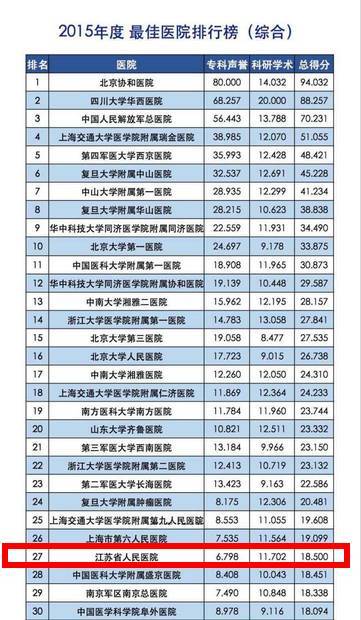全国呼吸科医院排名_南方医院呼吸科医生(2)