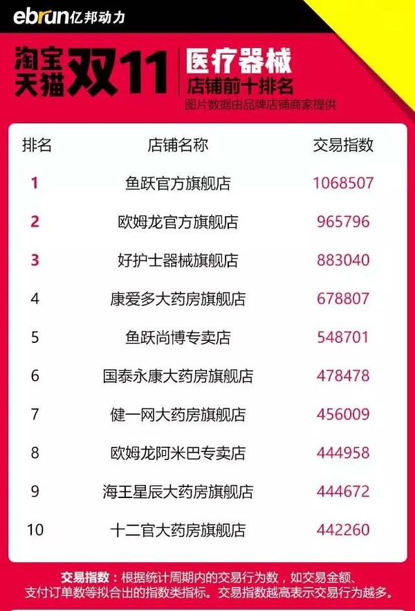 双11天猫排行榜:揭秘销量最高的十大产品