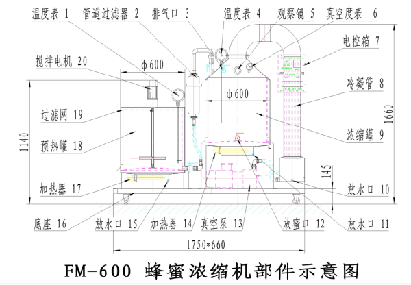 三圆堂机械-小型蜂蜜浓缩机设备使用须知