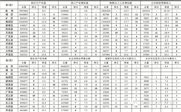 大同县经济总量_大同县倍加造中学图片