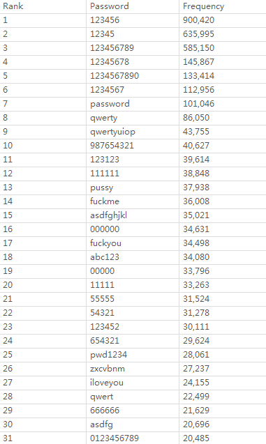 外国虚拟号码软件叫什么名字来着呢