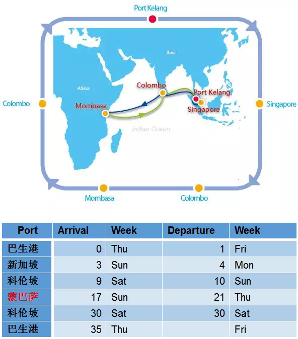 12月5日首航  提供国内主要港口至mombasa/dar es salaam的快捷直航