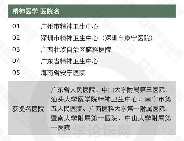 精神内科排名(2)