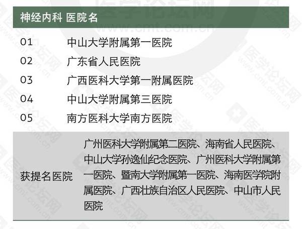 脑神经内科医院排名_脑神经医院诊断书图片(2)