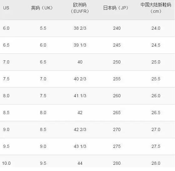 美国黑五海淘必看经验贴:鞋子尺码选择攻略