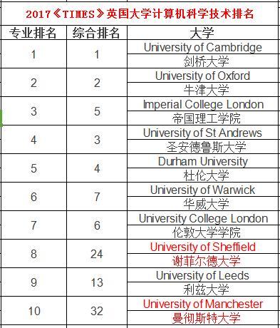 教育技术排名_里约女排技术统计排名(2)