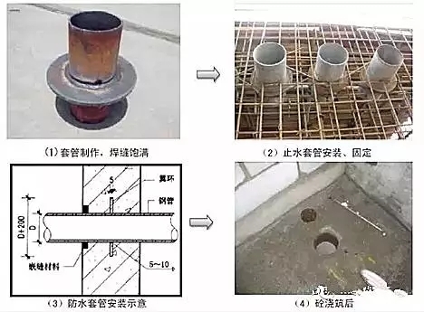 止水翼环焊接焊缝饱满,安装套管时定位准确,止水环在结构墙,板中