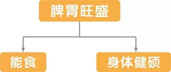 脾胃好不好,看脸就知道